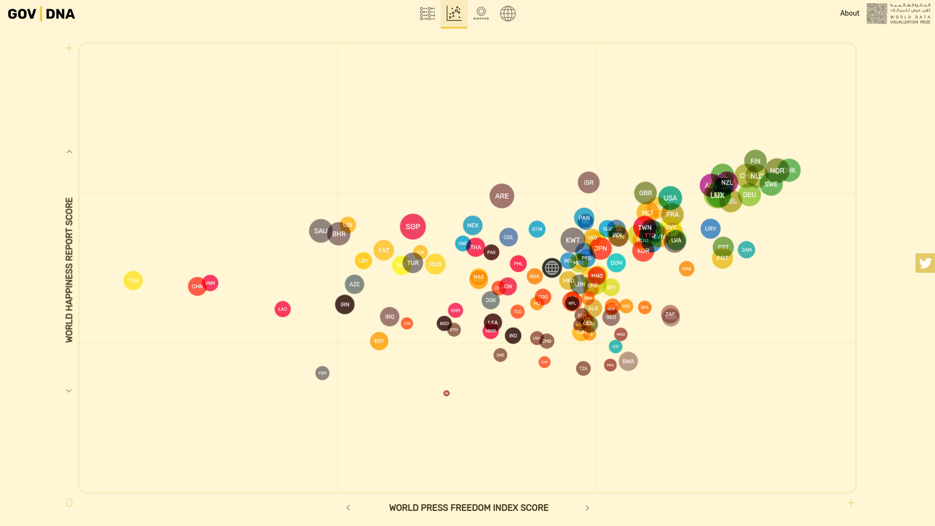 Interactive bubble chart showing data for "good" and "map" governments based on various scores