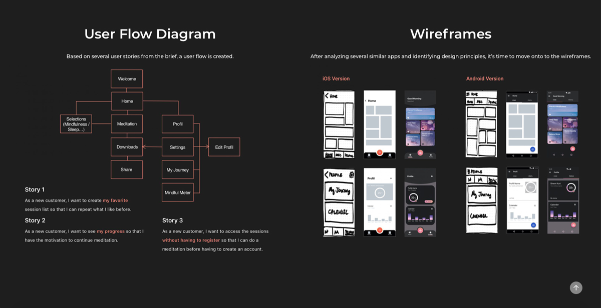 UI design portfolio user flow diagram and wireframe